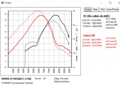 Bt60 vs E90.jpg