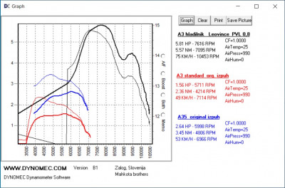 A3hladilnik vs A3standard vs A35 mami.jpg