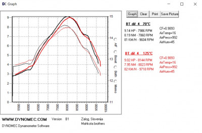 Bt miha_dif4_70vs125°C.jpg