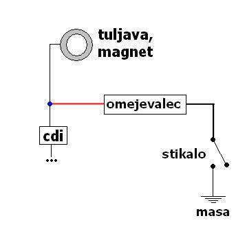 omejevalec.jpg